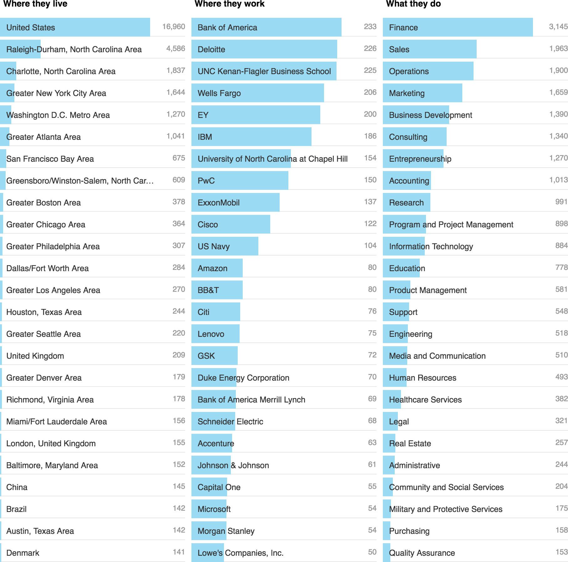 MBA Admissions Consulting