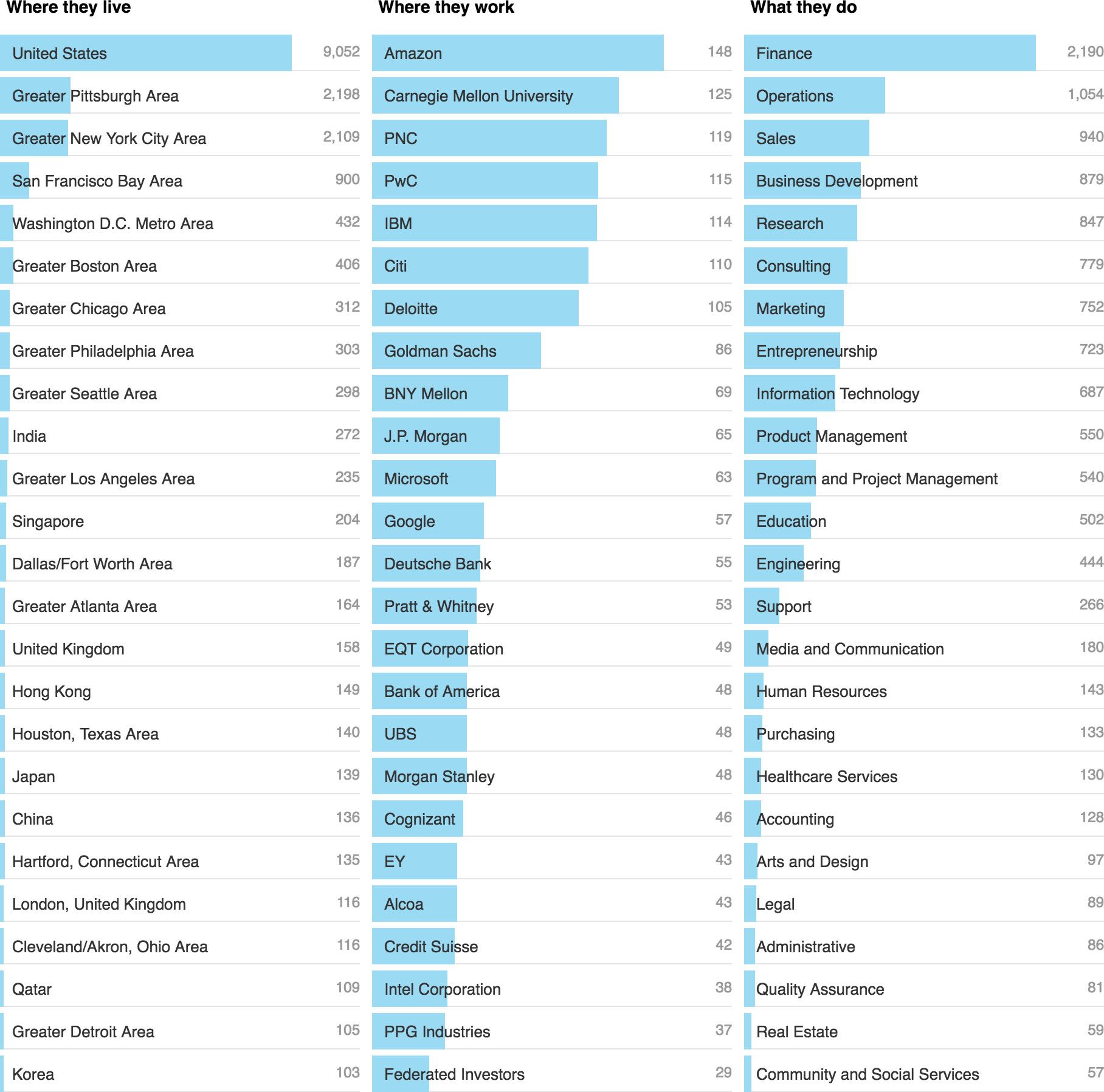 MBA Admissions Consulting