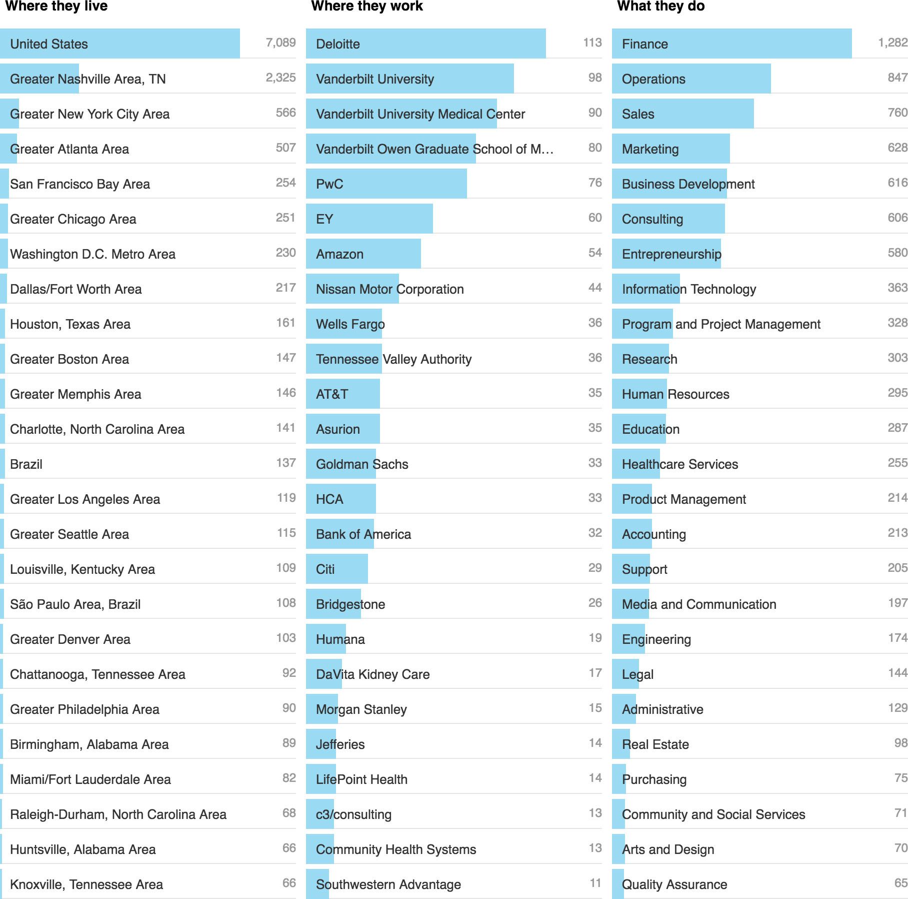 MBA Admissions Consulting