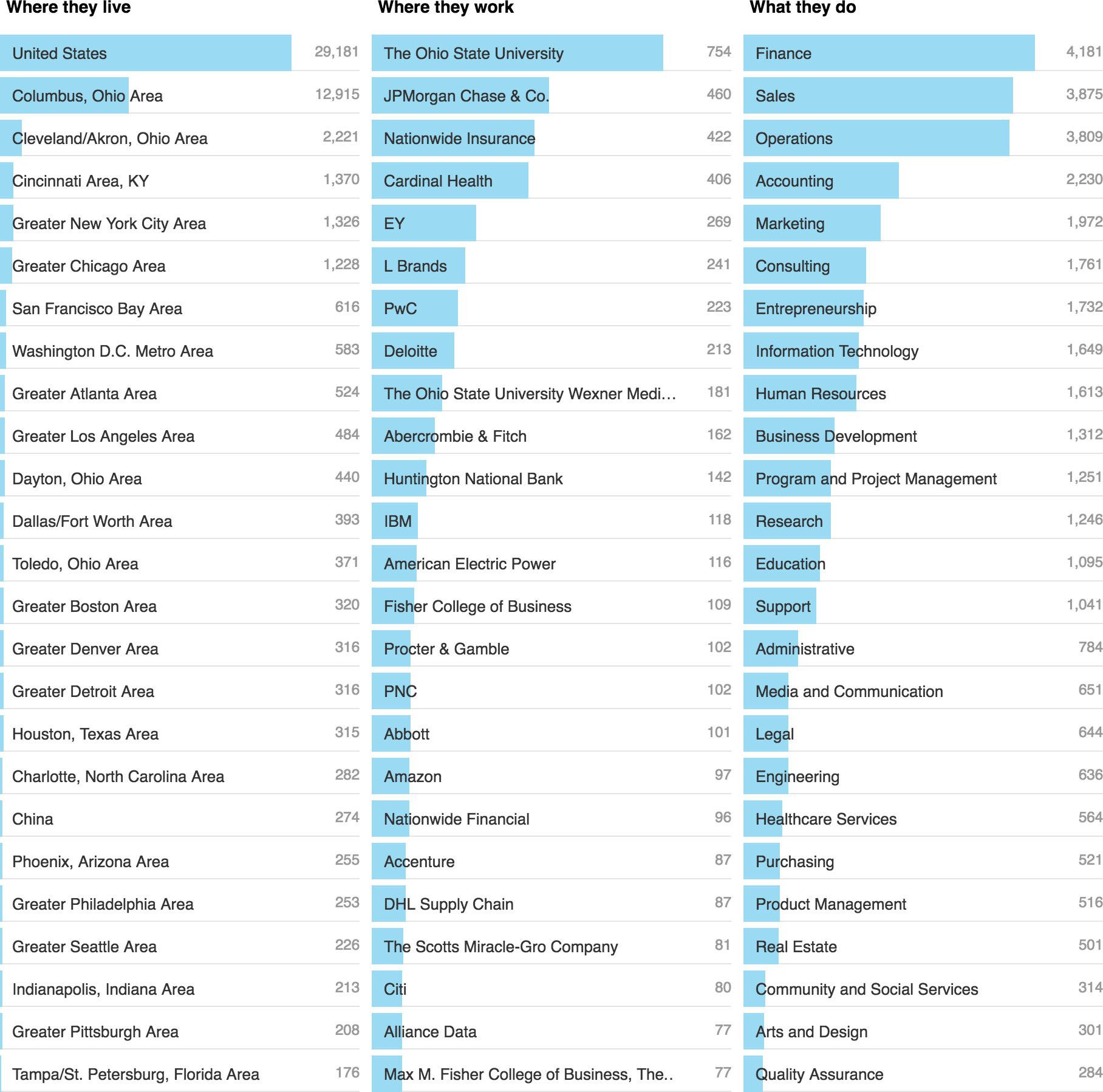 MBA Admissions Consulting