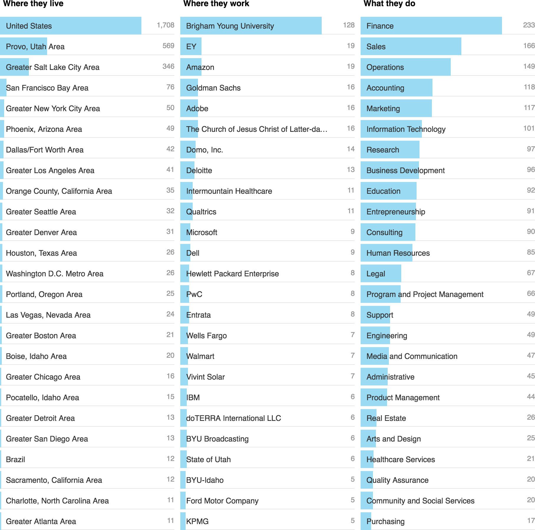 MBA Admissions Consulting