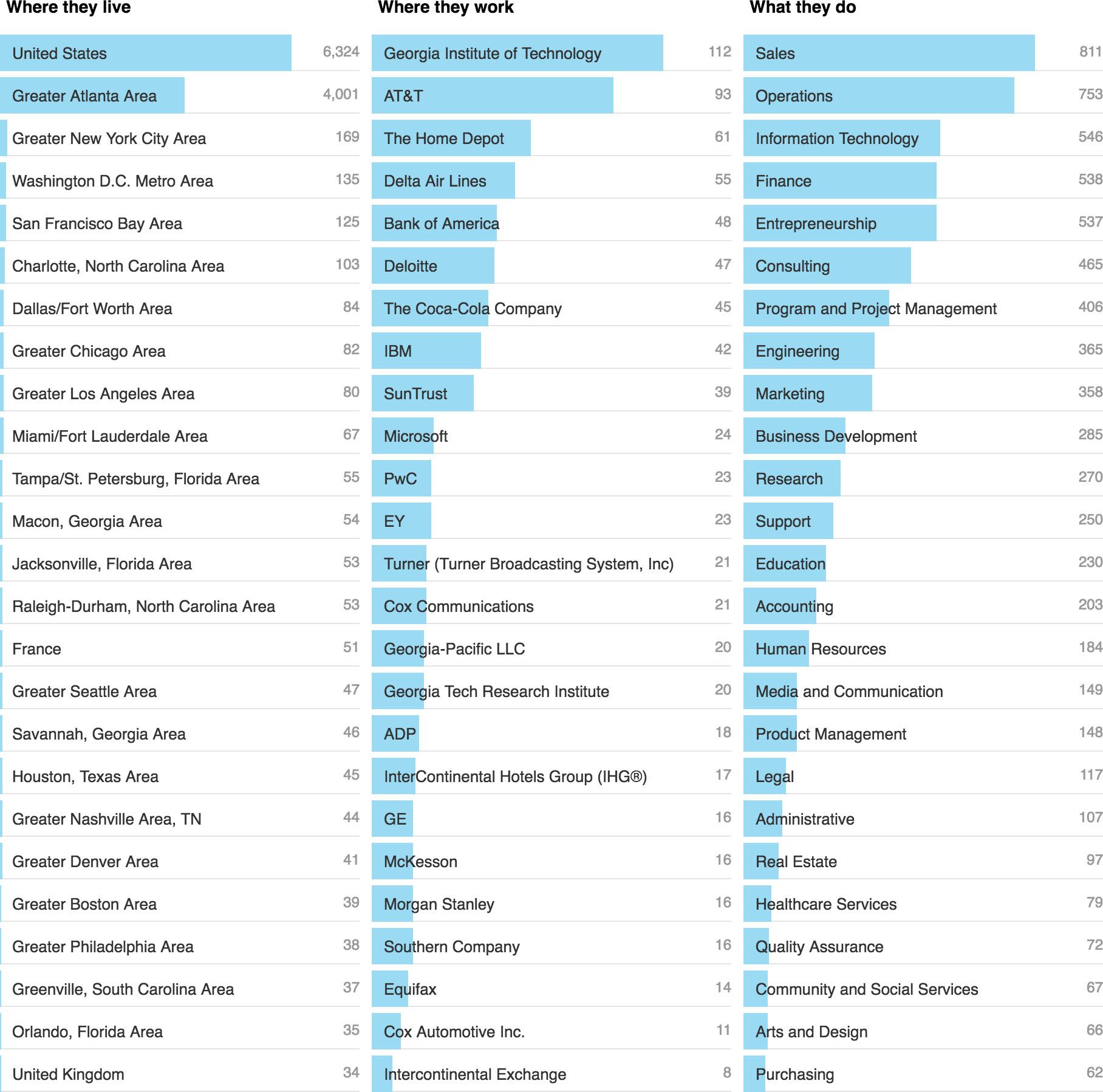 MBA Admissions Consulting