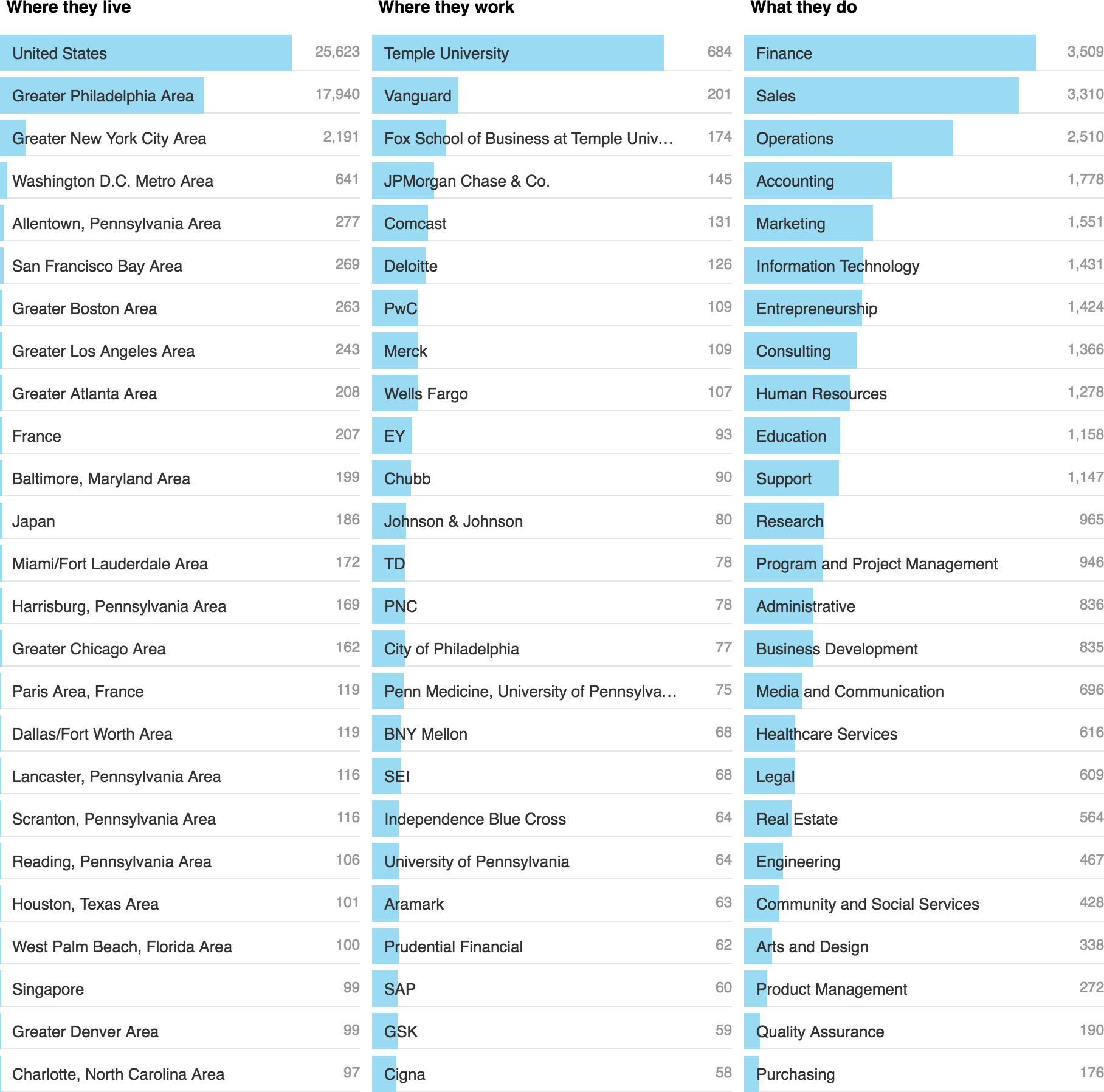 MBA Admissions Consulting