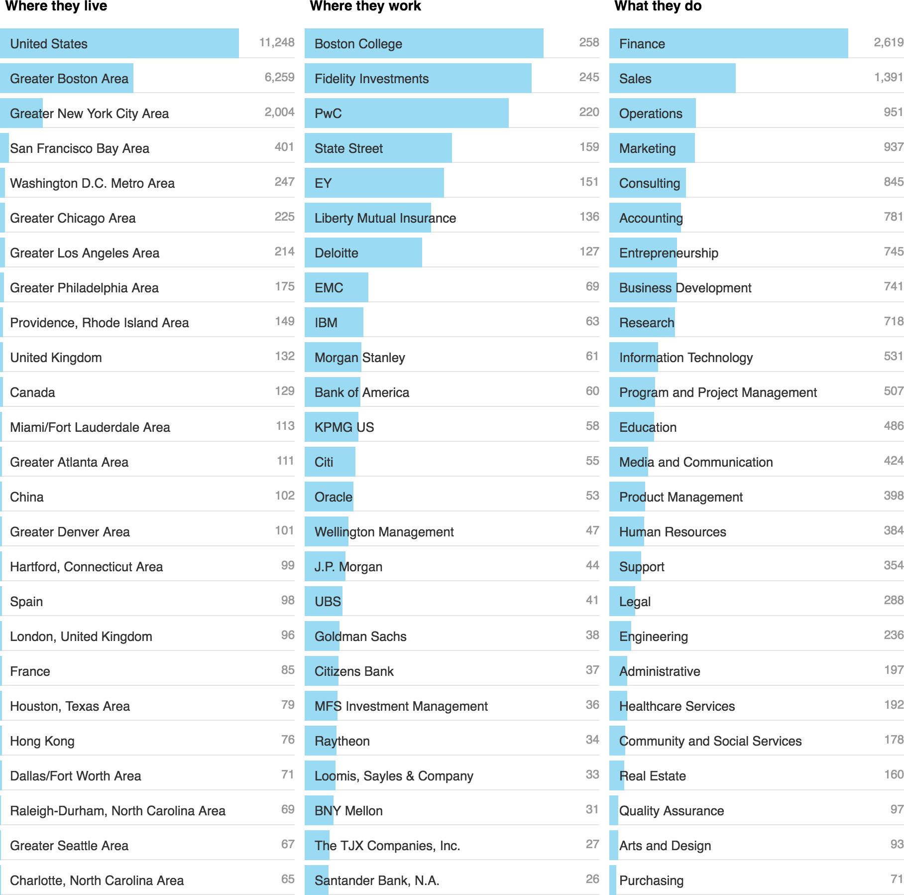 MBA Admissions Consulting