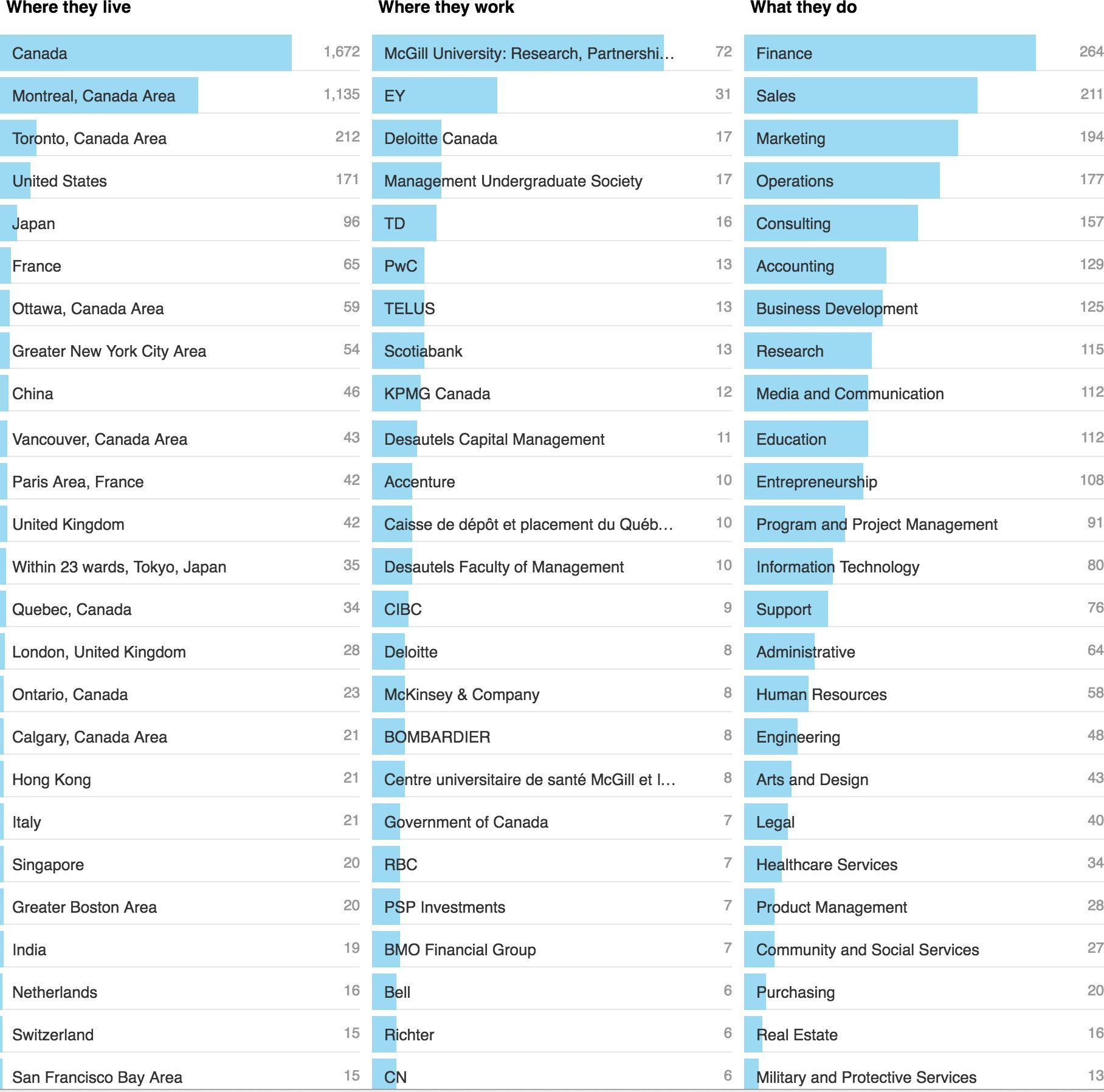 MBA Admissions Consulting