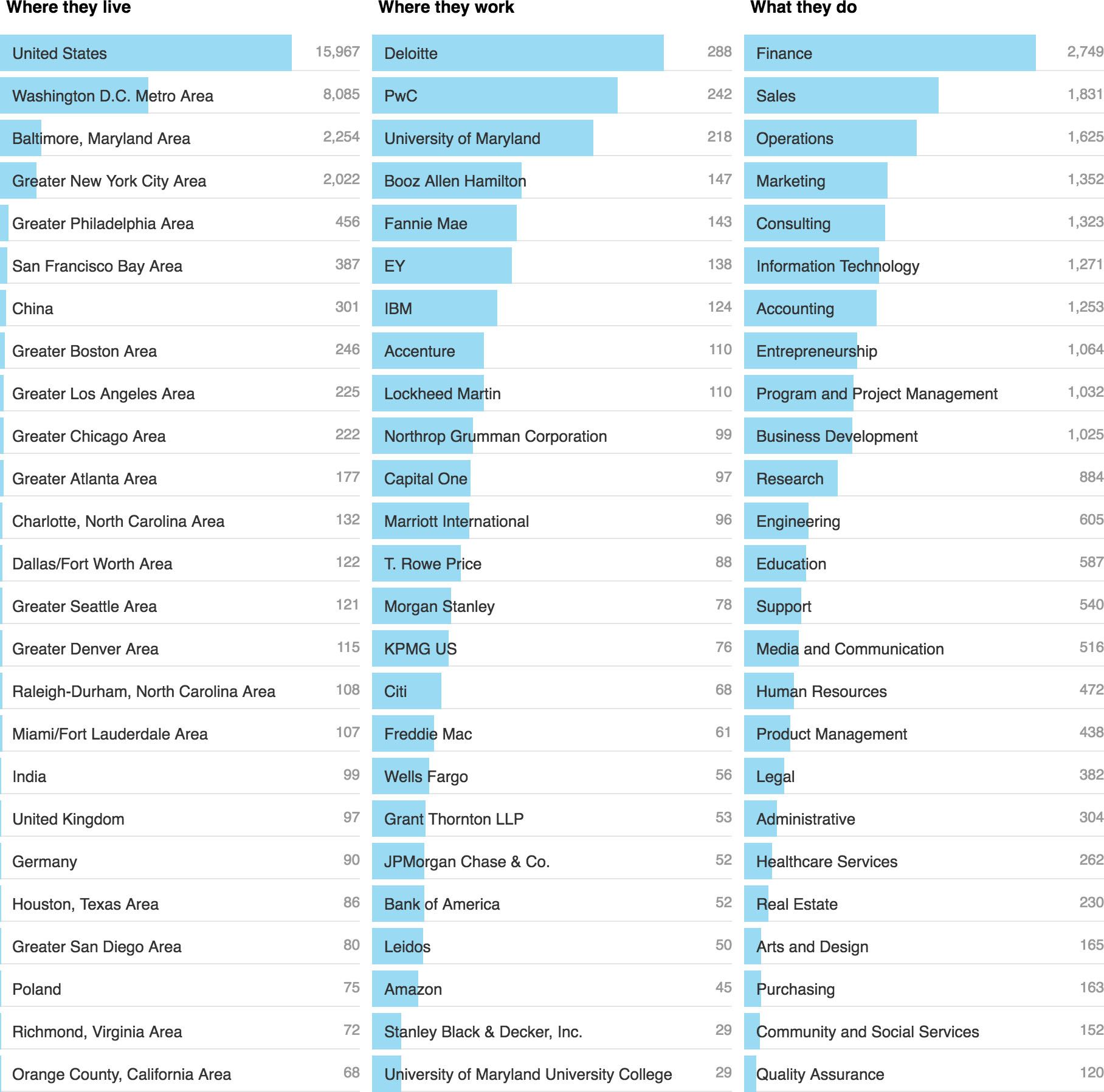 MBA Admissions Consulting